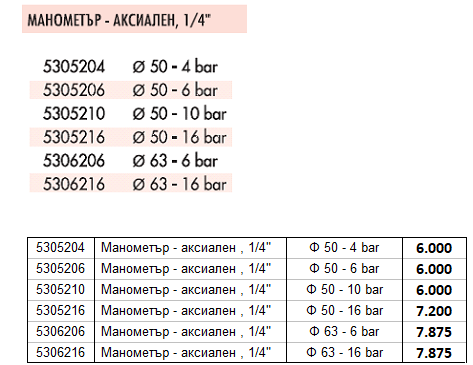 Манометър аксиален 2 Манометър аксиален 1